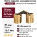 Петля скрытая цилиндрическая CI-K003, материал Латунь, отделка Латунь, D=16мм;  A: 25мм; B: 16,7мм;  C: 3; D: 3мм