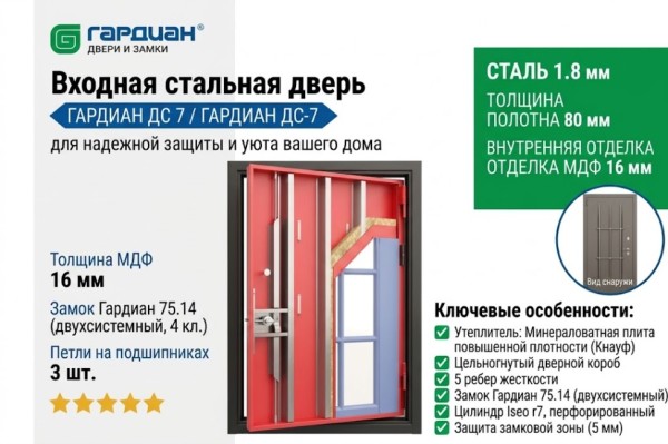 Стальная дверь ДС 7 Гардиан®
