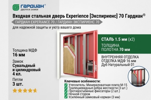 Стальная дверь Experience [Экспириенс]  70 Гардиан®