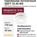 Светильник потолочный SOFT 10.40 WG