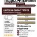 ПОДКАРНИЗНИКИ